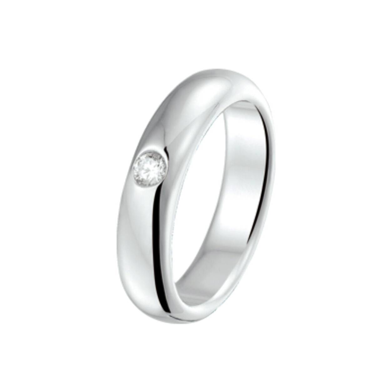 ring zirkonia